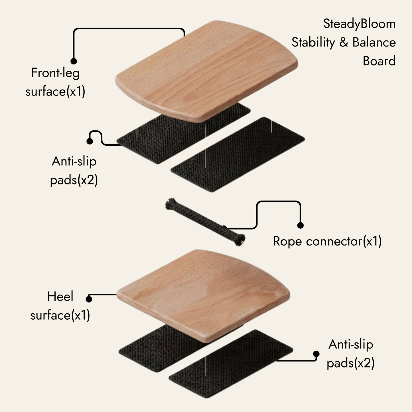 SteadyBloom Balance Board two-plate wooden set
